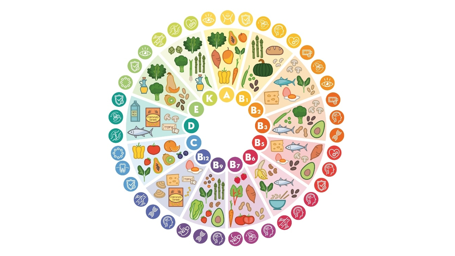 Le vitamine: miniera di salute